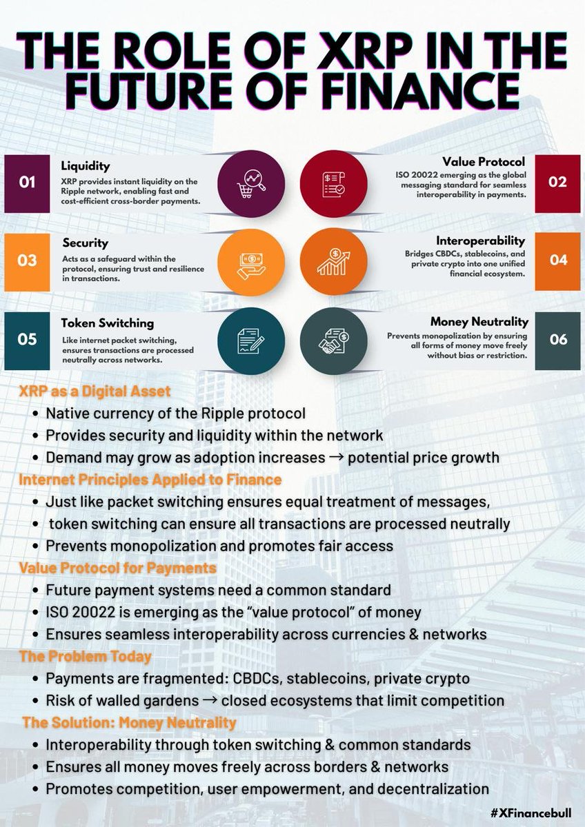Most still don’t get what $XRP is solving.

It’s not a coin, it’s the backbone of a future without financial borders.

If you miss this shift, you’ll feel it later.

What’s your exit target?