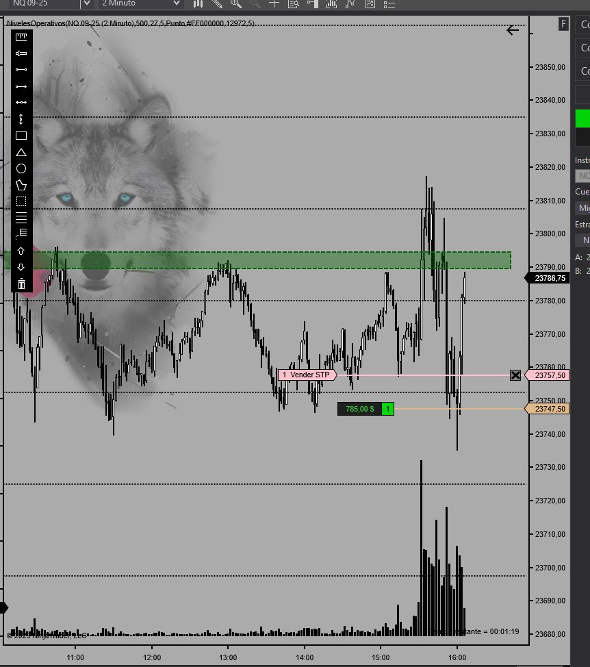 Mr Trading Price and Volume tweet media