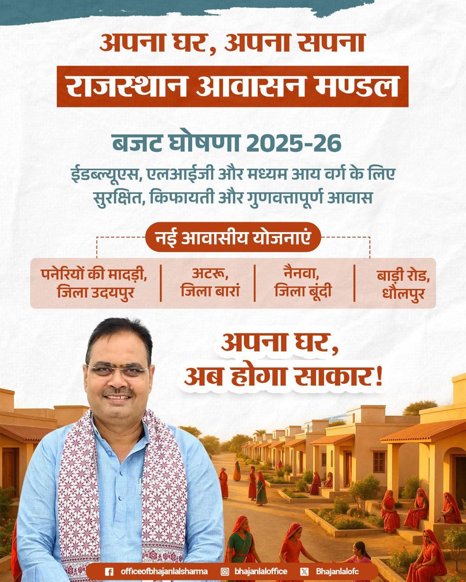 Kalicharan Saraf (@kalicharansaraf) on Twitter photo माननीय मुख्यमंत्री श्री <a href="/BhajanlalBjp/">Bhajanlal Sharma</a> जी के कुशल नेतृत्व में आर्थिक दृष्टि से कमजोर, अल्प आय वर्ग एवं मध्यम आय वर्ग के परिवारों का अपने 'घर का सपना' साकार होने जा रहा है। माननीय मुख्यमंत्री श्री <a href="/BhajanlalBjp/">Bhajanlal Sharma</a> जी के कुशल नेतृत्व में आर्थिक दृष्टि से कमजोर, अल्प आय वर्ग एवं मध्यम आय वर्ग के परिवारों का अपने 'घर का सपना' साकार होने जा रहा है।
