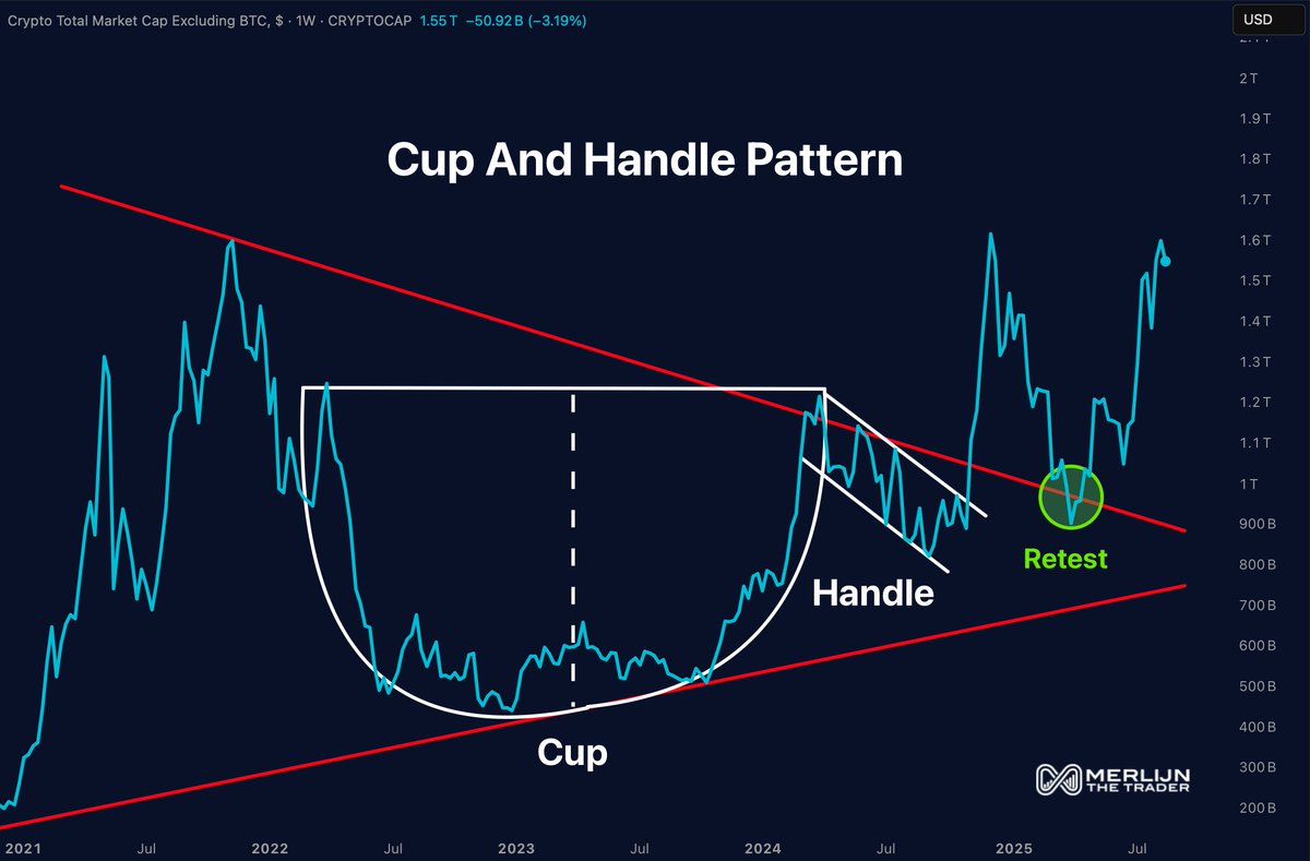ALTCOIN HOLDERS: YOUR MOMENT IS HERE.

Multi-year consolidation.
Clean breakout. Retest complete.

This is what altcoin wealth cycles are made of.
Ignore the noise.

This stage doesn’t make traders.
It forges legends.