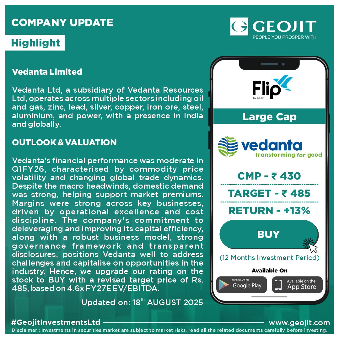 Geojit_official's tweet photo. #CompanyUpdate: Vedanta Ltd, a subsidiary of #Vedanta Resources Ltd, operates across multiple sectors including oil and gas, zinc, lead, silver, copper, iron ore, steel, aluminium, and power, with a presence in India and globally.

Read #Geojit's report: https://t.co/IPLazJ6IVq

Click here to Download Flip: https://t.co/FBjcoQCo8m

#StockMarket #StocksToBuy #Sharemarket #LargeCap #StockMarketIndia #StockMarketUpdate #stockmarketnews #StocksInFocus #StocksToWatch #GeojitFinancial