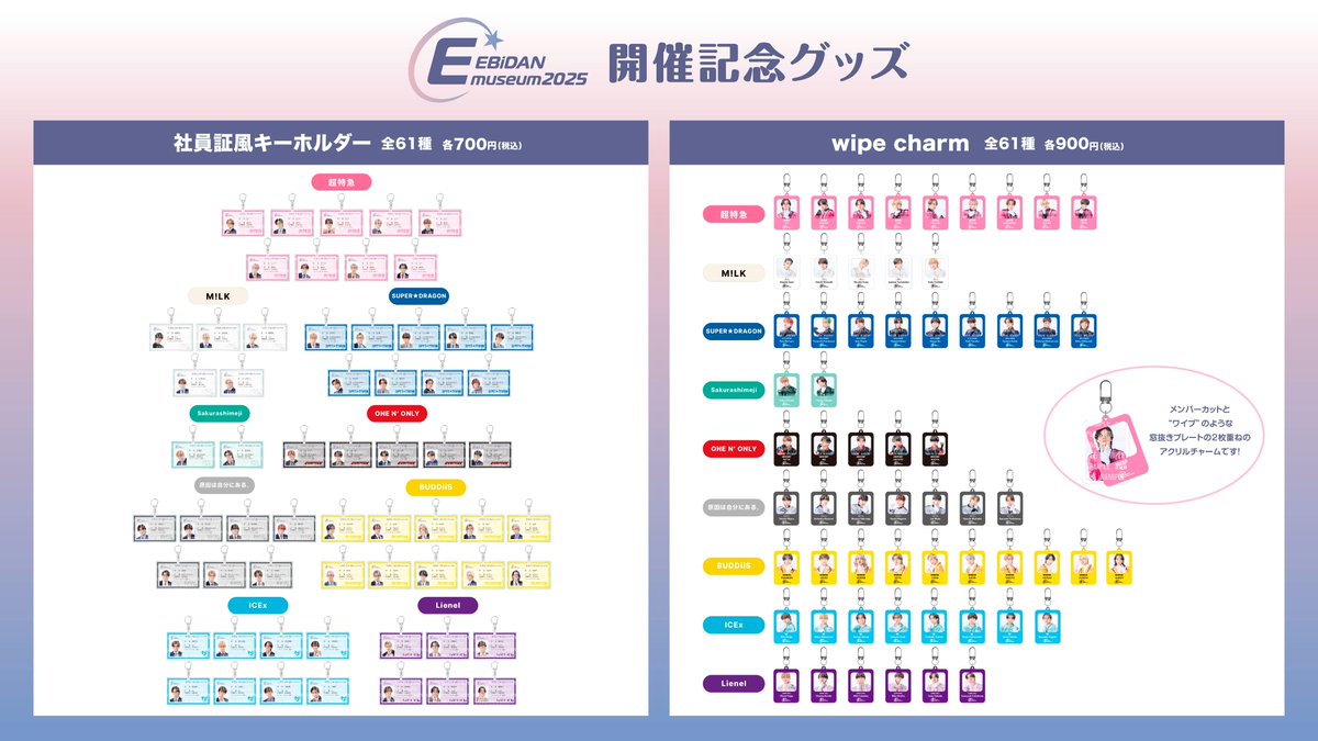 EBiDAN museum 2025】 開催記念グッズのラインナップとデザインを解禁