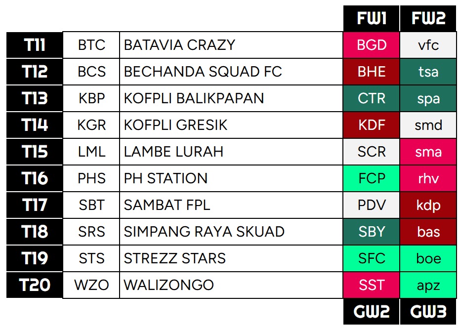 Battle Royale FPL Indonesia (@ligabrfi) on Twitter photo <a href="/hatihatidiFPL/">HATI-HATI FPL ๐ฎ๐ฉ</a> โจ๏ธ ๐
๐ซ๐ข๐๐ง๐๐ฅ๐ฒ ๐๐๐๐ค ๐๐๐
๐ ๐๐/๐๐ โจ๏ธ
#๐ ๐๐๐๐ฐ๐๐ฅ ๐
๐๐ & ๐
๐๐
๐น๐ 1 - GW2 FPL
๐น๐ 2 - GW3 FPL
Note:
Home, jika lawannya Capital Letter
#FPL #FPLCommunity #FPLIndonesia #LigaBRFI #BRFI2526 #FrendlyweekBRFI <a href="/hatihatidiFPL/">HATI-HATI FPL ๐ฎ๐ฉ</a> โจ๏ธ ๐
๐ซ๐ข๐๐ง๐๐ฅ๐ฒ ๐๐๐๐ค ๐๐๐
๐ ๐๐/๐๐ โจ๏ธ
#๐ ๐๐๐๐ฐ๐๐ฅ ๐
๐๐ & ๐
๐๐
๐น๐ 1 - GW2 FPL
๐น๐ 2 - GW3 FPL
Note:
Home, jika lawannya Capital Letter
#FPL #FPLCommunity #FPLIndonesia #LigaBRFI #BRFI2526 #FrendlyweekBRFI