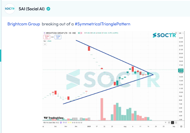 MySoctr's tweet image. #Brightcomgroup #Chart 

For latest #Charts and #Updates visit my.soctr.in/x and Follow  @MySoctr

#Nifty #Nifty50 #investing #breakoutstocks #StockslnFocus #StocksToWatch #stocks #StocksToBuy #StocksToTrade #breakoutstock #stockmarketindia #StockMarket #trading