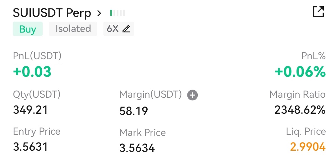 200 - 2k challenge 
Longed $SUI at cmp / 2nd EP - 3.5240 / 3rd EP - 3.4850 / SL - 3.40 / lev 6x / margin 58$ each ✍️