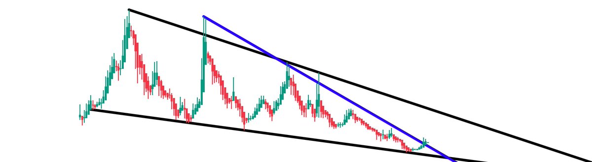 #Ralli sevdiğimiz 
#Dipten  dönüş sevdiğimiz doğrudur.
Bir hazırlık olabilir mi?
Beğen + Takip Et + Rt Et Akşam DM’ye bak 👀  #Bist #Bist100