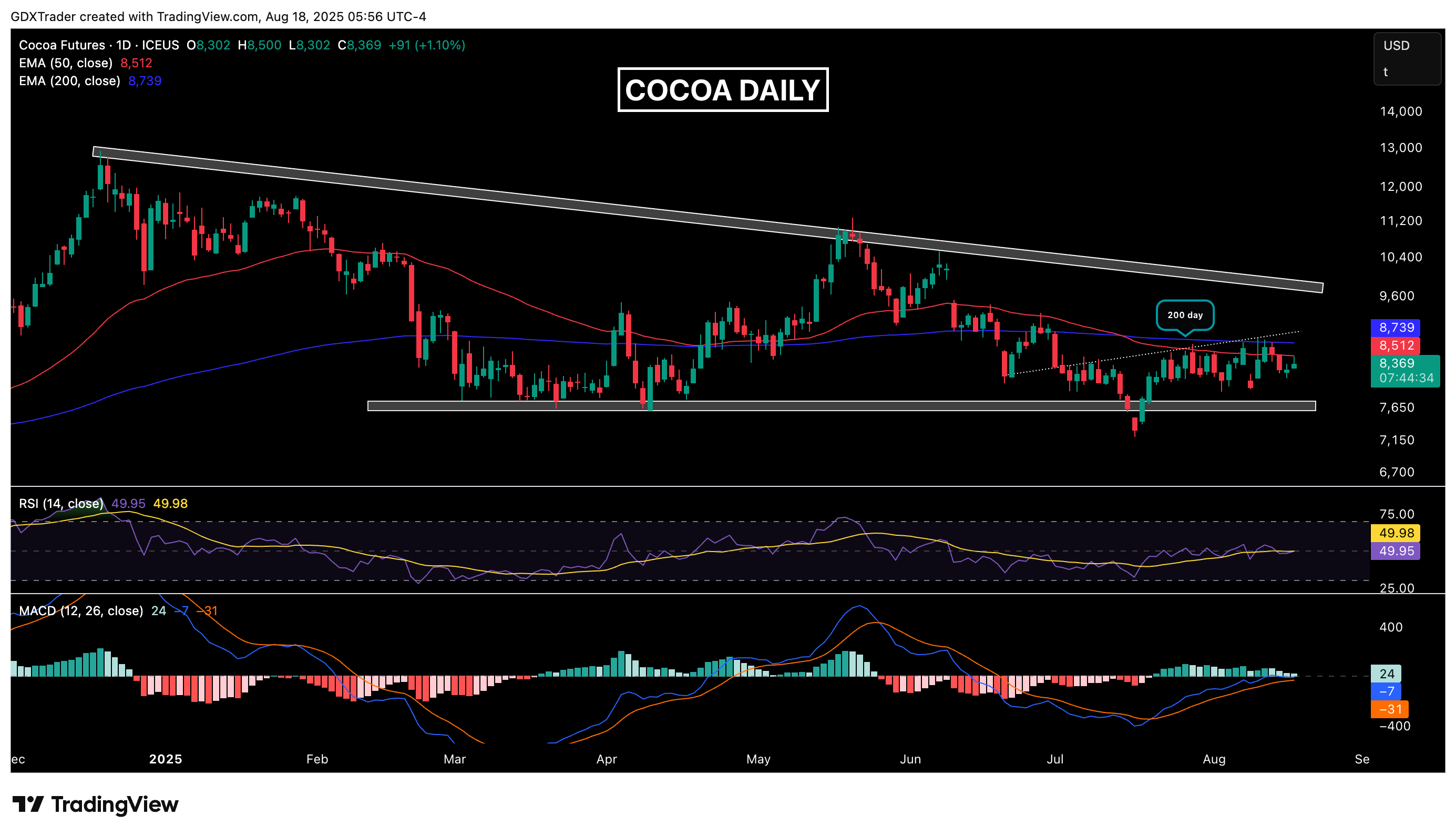 Cocoa - Search / X