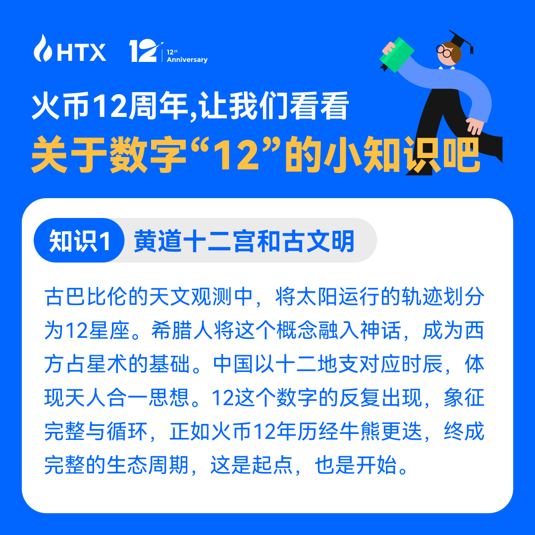 📘今日小知识： 😮神奇的数字“12”之——— ♏黄道十二宫与古文明的渊源