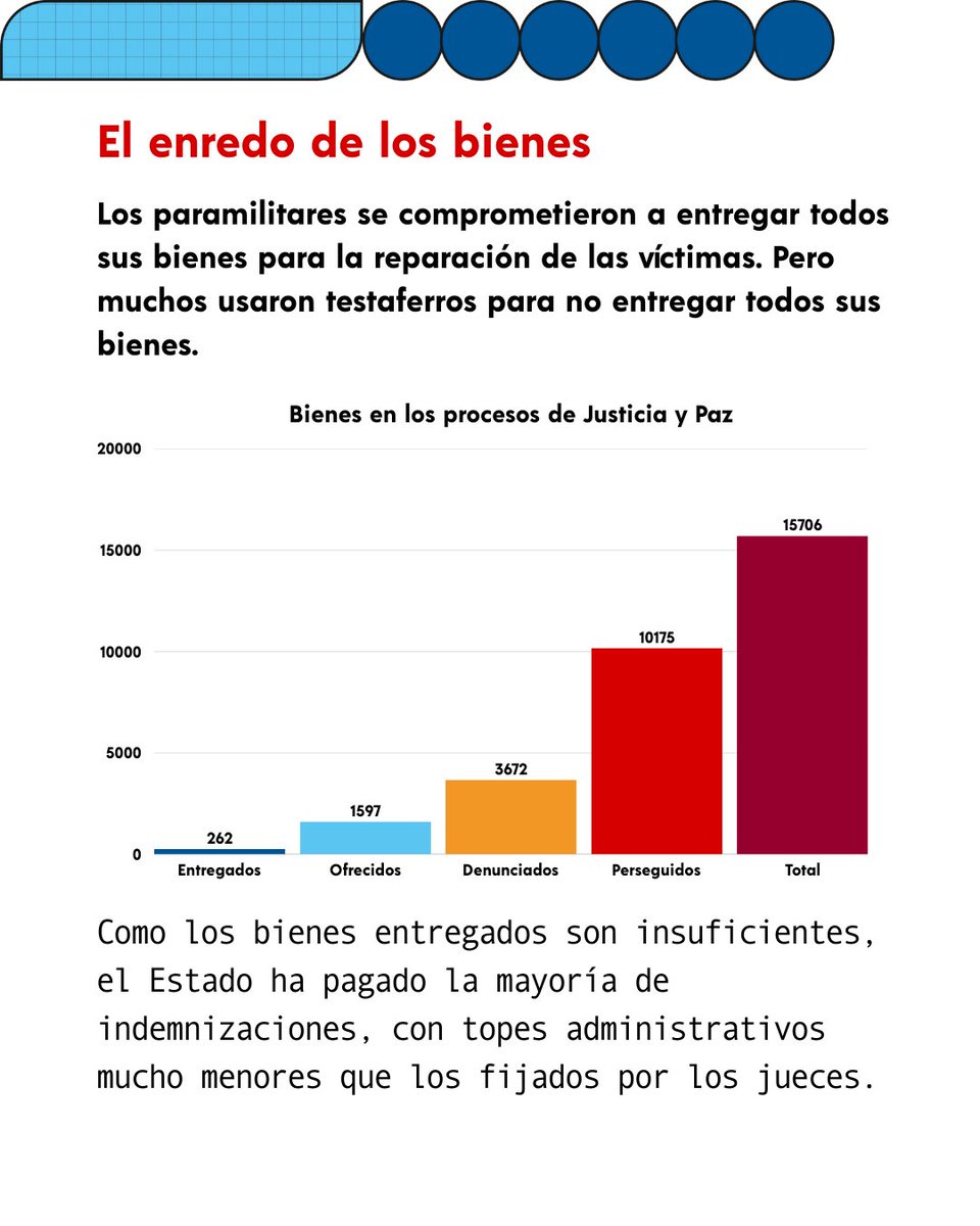 El ICTJ (@el_ictj) on Twitter photo #COLOMBIA | Conozca los avances y las deudas pendientes con más de 56 mil víctimas del paramilitarismo después de 20 años.
Lea aquí el tercer reportaje de 'Justicia y Paz: 20 años y contando'🔽
🤝 <a href="/VerdadAbierta/">Verdad Abierta</a> <a href="/fundacionFESCOL/">Friedrich-Ebert-Stiftung en Colombia</a>
🔗tinyurl.com/58k7uy97 #COLOMBIA | Conozca los avances y las deudas pendientes con más de 56 mil víctimas del paramilitarismo después de 20 años.
Lea aquí el tercer reportaje de 'Justicia y Paz: 20 años y contando'🔽
🤝 <a href="/VerdadAbierta/">Verdad Abierta</a> <a href="/fundacionFESCOL/">Friedrich-Ebert-Stiftung en Colombia</a>
🔗tinyurl.com/58k7uy97