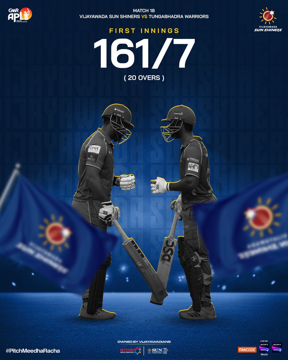 We've set #TungabhadraWarriors a target of 162.

Our bowlers are eyeing their wickets. Let's go.

<a href="/vjasunshiners/">Vijayawada Sun Shiners</a> <a href="/MythriOfficial/">Mythri Movie Makers</a> @andhrat20league #SunInternationalInstitute
#apl2025