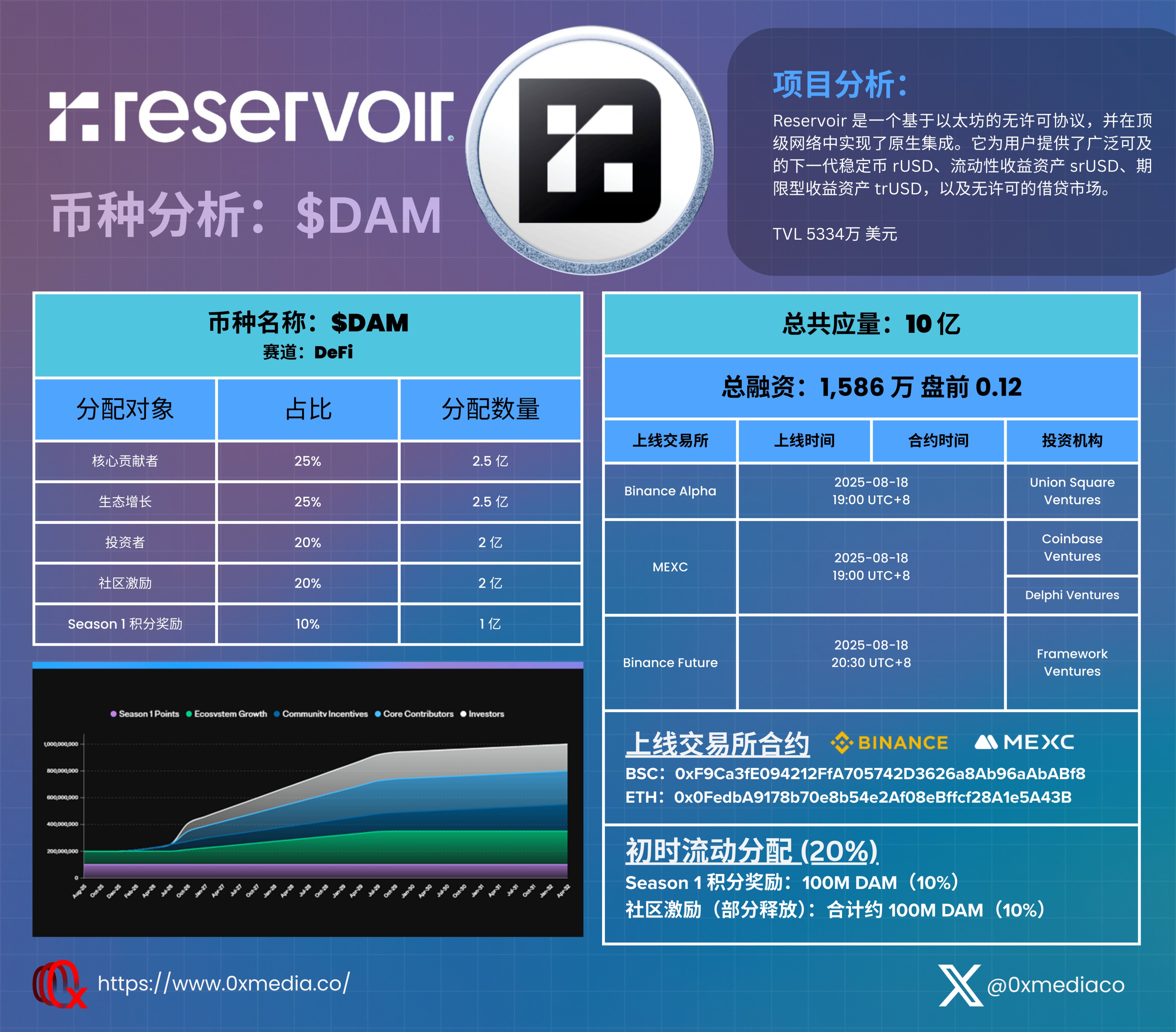 Investment Banking 第三版 Financial Trading And Investing Academic Press (2022) 3rd