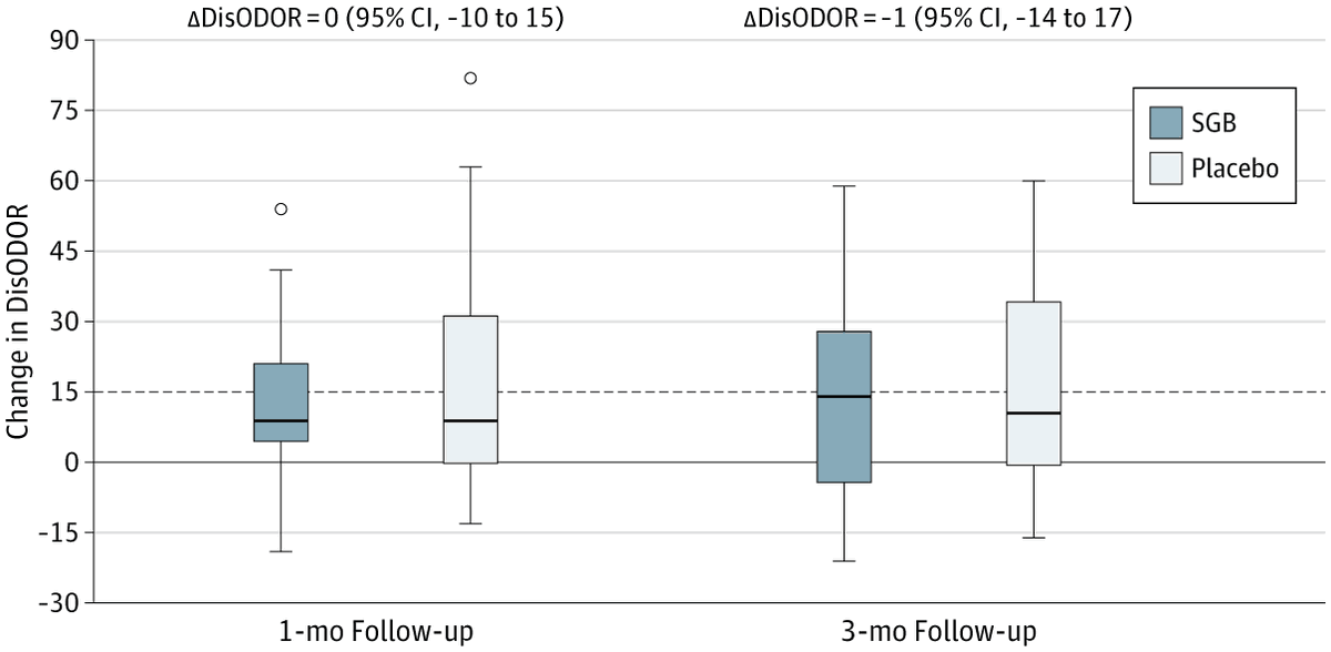 JAMA Otolaryngology – Head & Neck Surgery tweet media