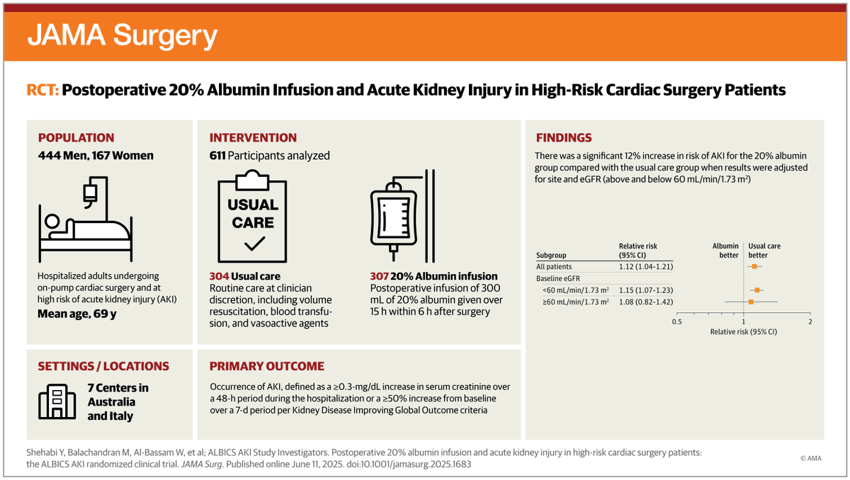 JAMA Surgery tweet media