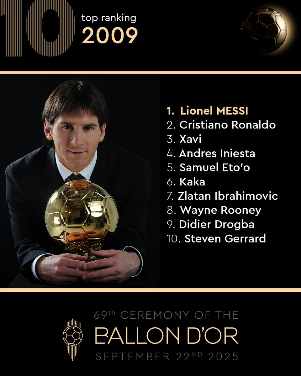 Ballon d'Or tweet media