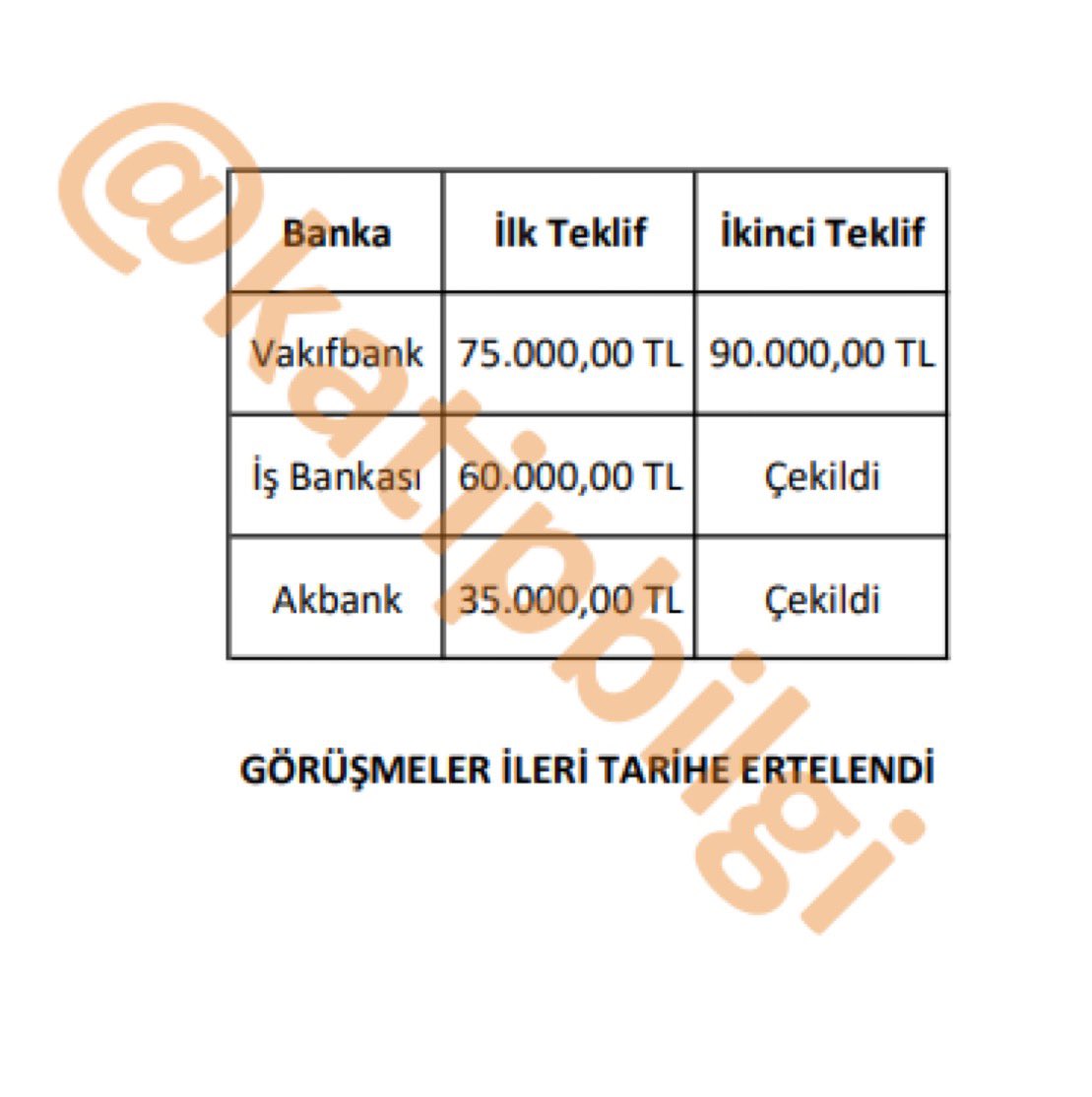 - Taban teklif 150.000 TL olarak belirlenip bunun üzerinden teklif alınmalı !

Senelik milyarlarca lira kazanan bankaların cimri tekliflerine taviz verdirmeyin ! 

#MemurAnkaraYolunda
#SefaletTeklifineCevabımızGrev
#MemurİşBıraktı 
#MemurEylemde 
#SONDAKİKA
#VakıfbankAdaleteGel