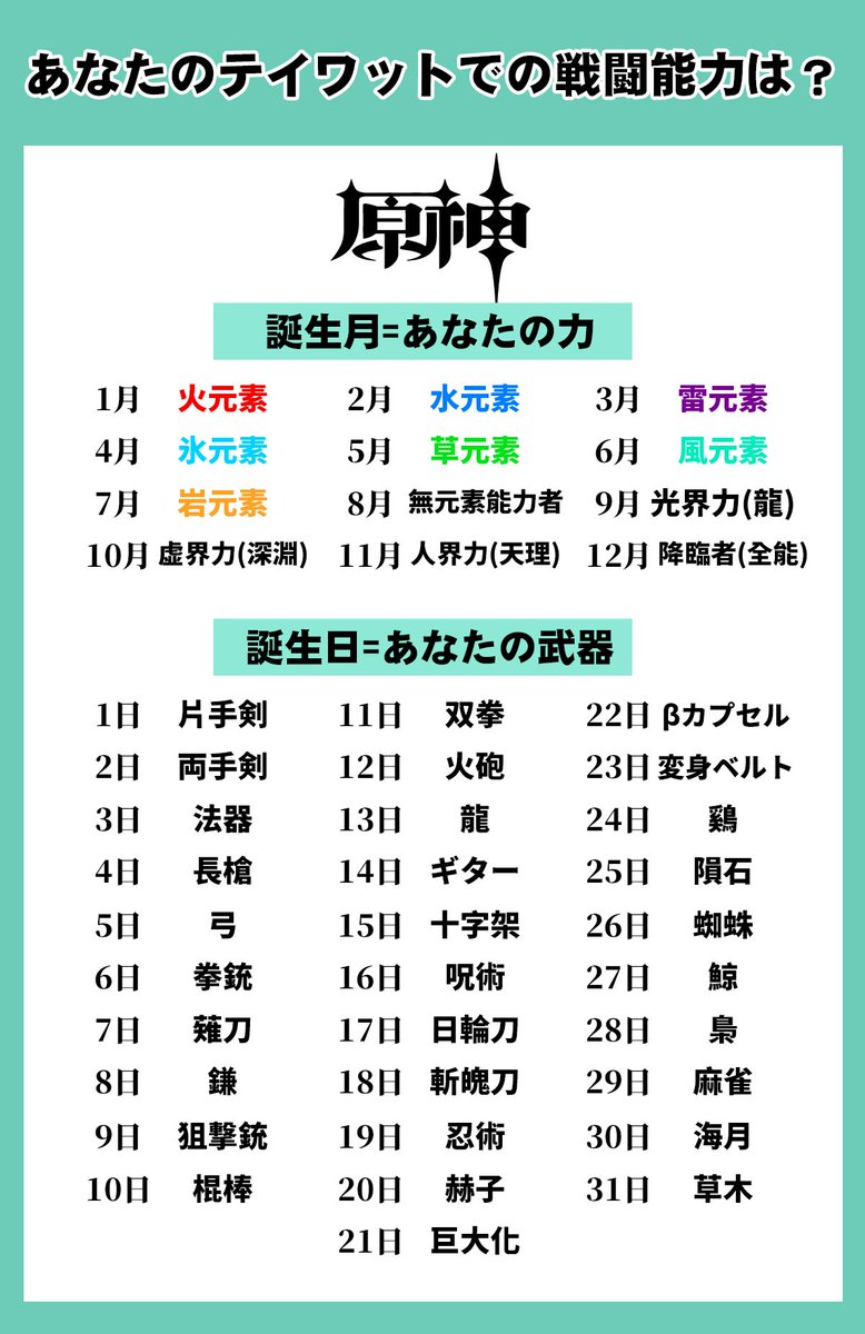 あなたのテイワットでの戦闘能力は？

#原神 #GenshinImpact #genshinfact