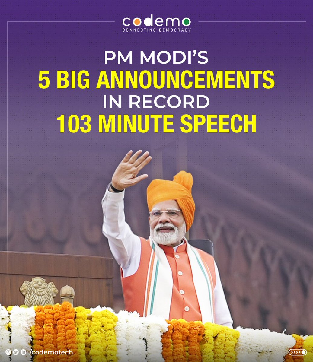 codemotech's tweet photo. In his 103-min #IndependenceDay2025 address, PM Modi outlined a bold vision for India โ from defense and economic reforms to energy independence and demographic strength. A roadmap towards a secure, self-reliant & #ViksitBharat2047.
#PMModi #Codemo #PMModi #ViksitBharat https://t.co/rpQlK0sZrF