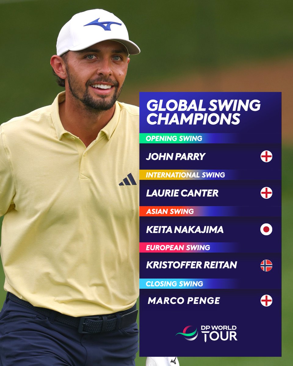 DP World Tour tweet media