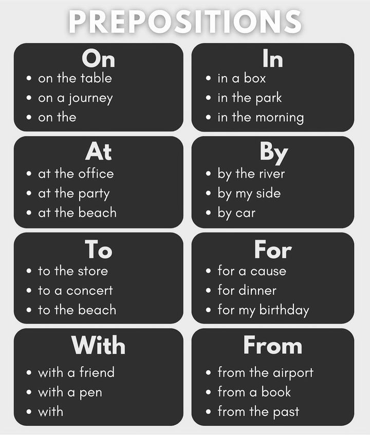 grammarengli's tweet photo. PREPOSITIONS. https://t.co/vy6hwXK0PU