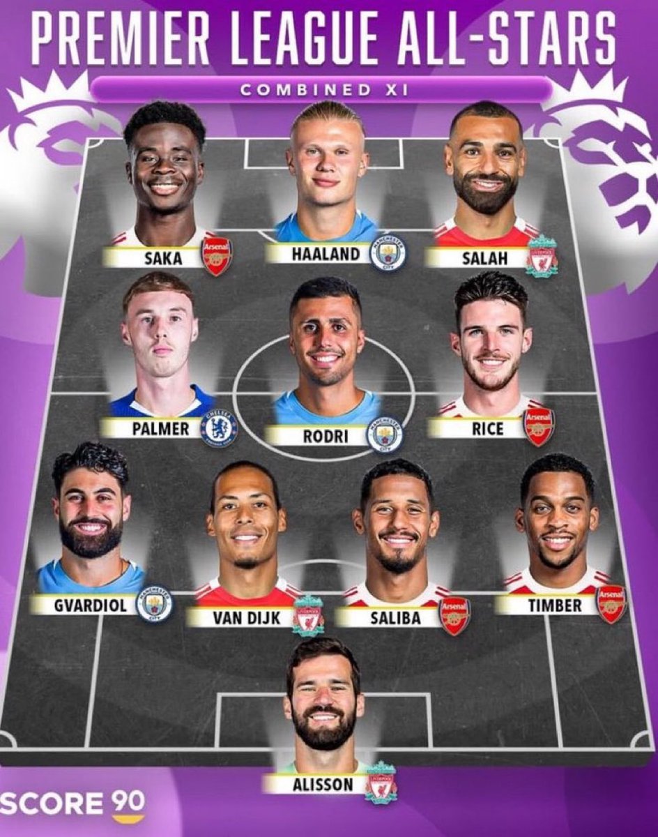 Erling Haaland 🇳🇴 est bien évidement dans l’équipe de cette première journée ! 🌟

On repart sur les mêmes bases 📊