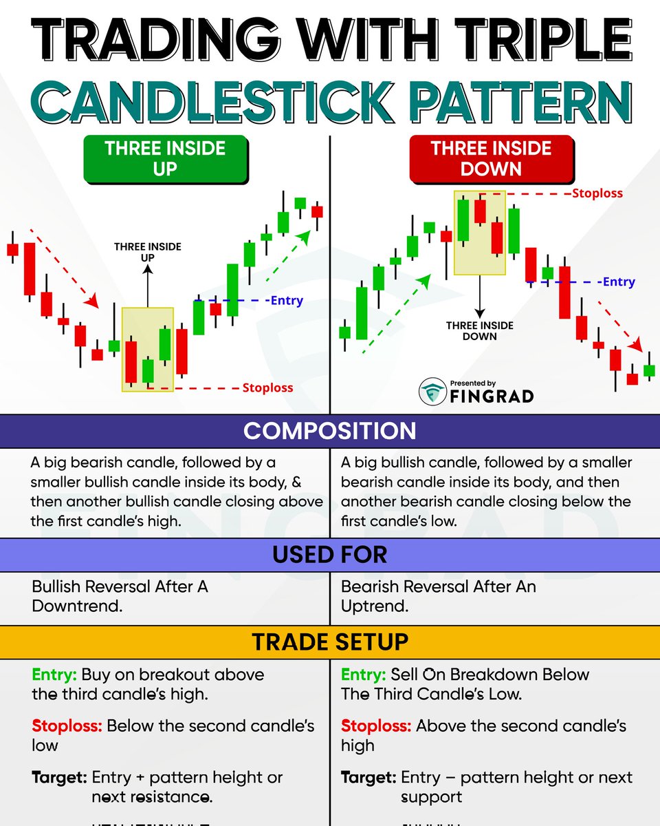 Trading with triple candlestick pattern.