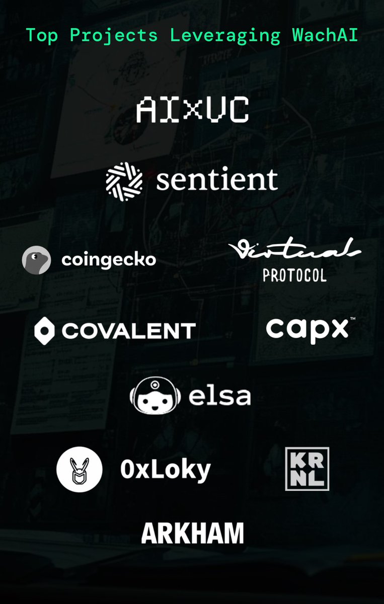 imair2024's tweet photo. WachAI is powering the next wave of innovation!
From data giants to cutting-edge protocols, top projects like CoinGecko, Covalent, Arkham, Sentient, and more are already leveraging its AI strength.
The future of Web3 intelligence is here.
@Wach_AI  @virtuals_io https://t.co/oDyzifBd4o