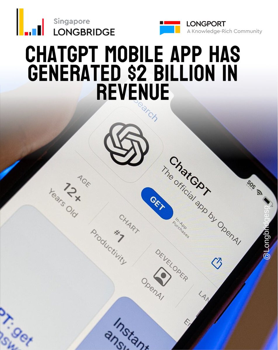 ChatGPT mobile app has generated $2 billion in revenue. #traders  #longbridge #longbridgesg #Trading #Stocks #ETF #Crypto #Finance #FOMC #fed  #daytrader #daytraderlife #daytraderlifestyle #traderlife #traderlifestyle  #fintech