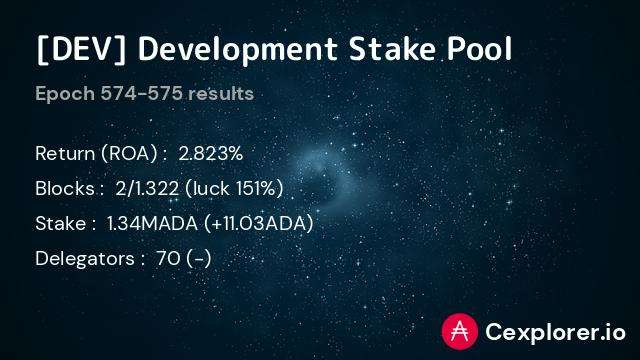 Another great epoch for DEV pool!
Patron supporters already got extra rewards
cexplorer.io/tx/420839af313…

#Cardano