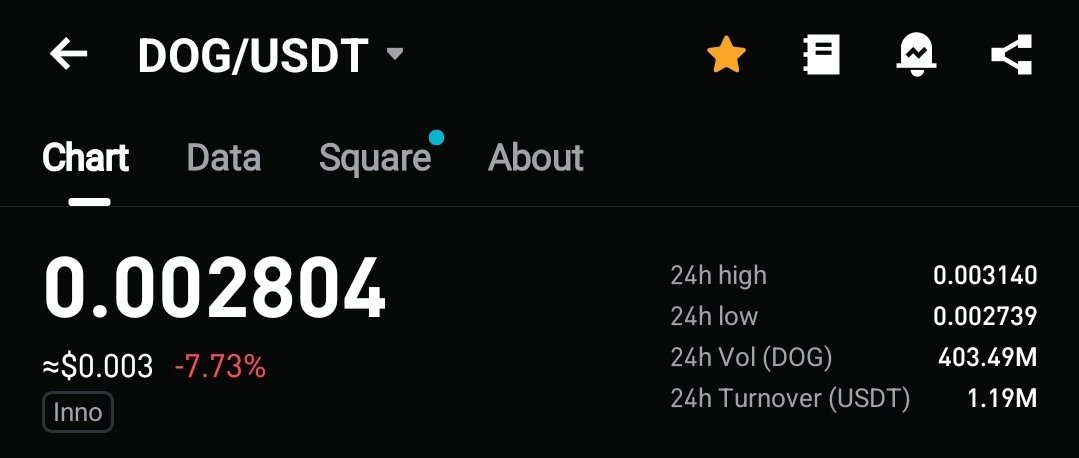 MaaziUgochukwu's tweet photo. $280M marketcap for an asset that is going to $100B in a couple of months is an opportunity of a lifetime.

Buy the $DOG (Bitcoin) dip &amp; hold. https://t.co/IkhaQ7GkSR