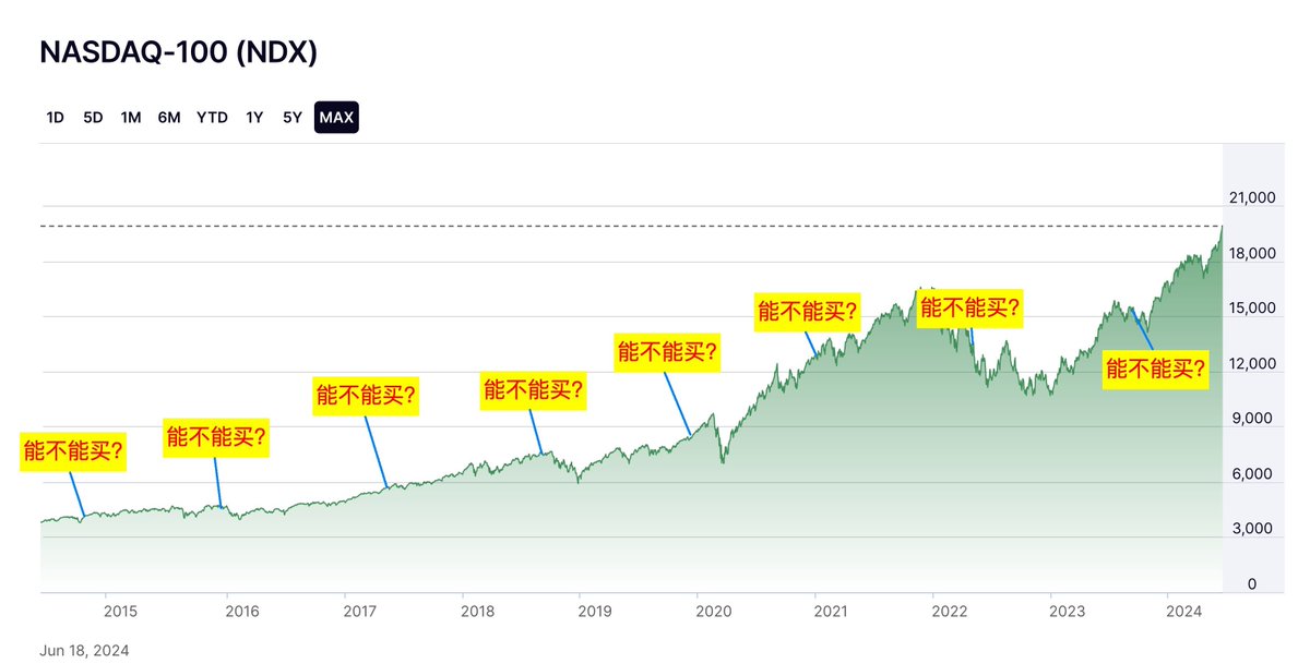 WiseInvest513's tweet image. 2025 年之如何在美股不动脑子成为百万富豪实操版

首先我们需要先了解，在国际上，人们普遍把有 100 万美元家庭净资产看作是家庭富裕的象征，大概是 700 万 RMB。

那其实在中国也是如此，人们也普遍把有 100 万人名币当做是第一个节点，即 A7 资产。

但是拥有100…