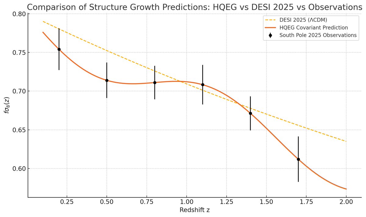 HTRajabu's tweet photo. https://t.co/uq8k5kaFPn @skdh  watching this. I call you to review #HQEG 4D Covariant Theory. #Entropy is the only thing happening. @gin_bianconi @erikverlinde 
https://t.co/xogx75t4yY https://t.co/7zEtChg7aj