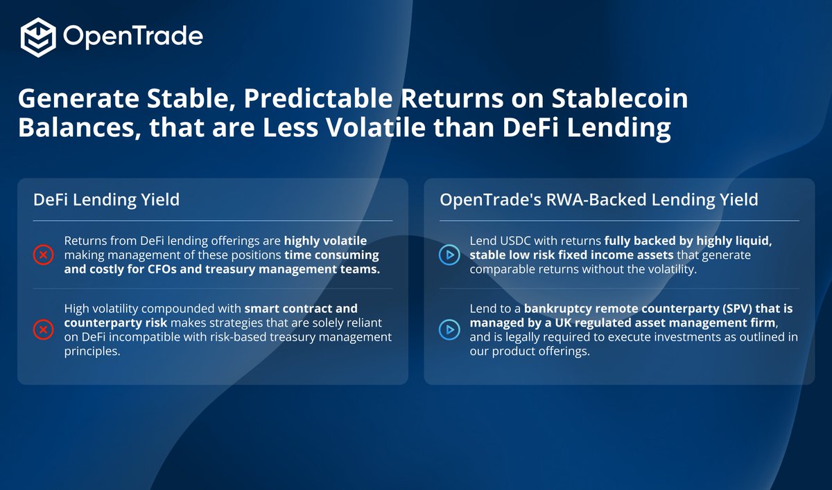 With OpenTrade, clients and their end users are able to generate stable, predictable returns on stablecoin balances that are less volatile that DeFi lending products.  

Existing clients like <a href="/littioco/">Littio</a> and <a href="/belo_app/">belo 🌎</a> have the ability to seamlessly lend $USDC and USDT and generate
