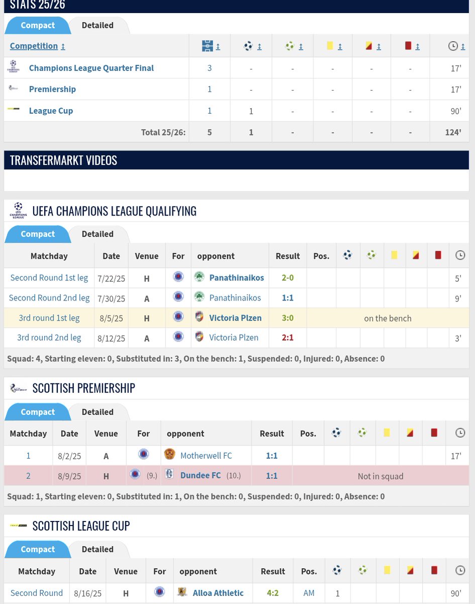 Scotland’s Coefficient (@scotlandscoeff1) on Twitter photo <a href="/byac26/">BRYAN MILLER</a> Looking at their minutes played so far then Bajrami would seem more likely than Dowell <a href="/byac26/">BRYAN MILLER</a> Looking at their minutes played so far then Bajrami would seem more likely than Dowell
