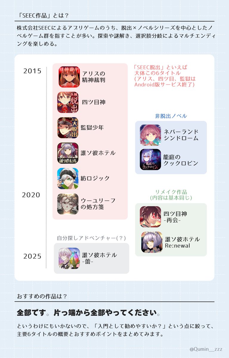 Qumin__zzz's tweet photo. 「SEEC作品のおすすめは？」という質問をたまに頂くので、個人的な所感をまとめてみました🙋‍♀️
バリバリ私の主観ですが、何かの参考になれば嬉しいです‼️ https://t.co/BsDRqJHb7M