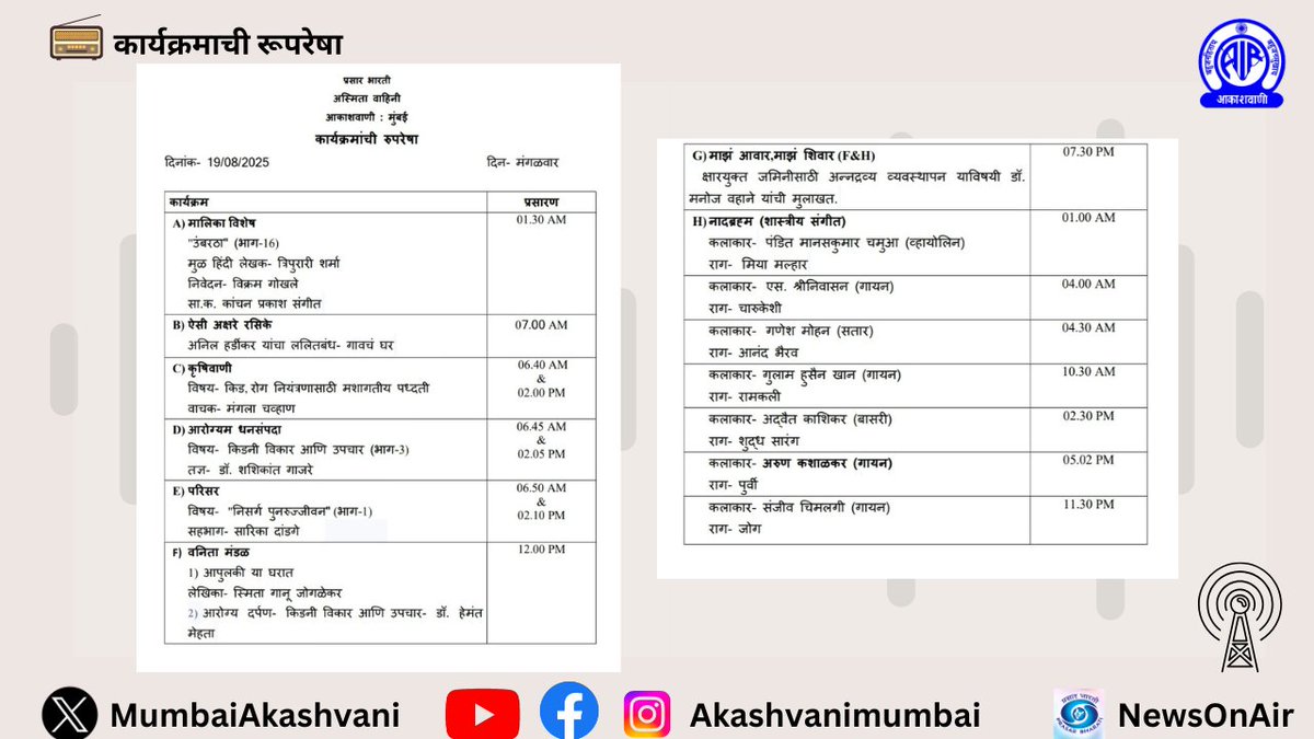 MumbaiAkashvani's tweet image. अस्मिता वाहिनी कार्यक्रमांची रूपरेषा . . . #Thuesday , 19/08/2025 #programme #asmitavahiniआकाशवाणी मुंबई केंद्राचे कार्यक्रम लाईव्ह स्ट्रीमिंगवर ऐकण्यासाठी डाउनलोड करा, #NewsonAir हे मोबाईल ऍप्लिकेशन #akashwanimumbai #newsonair