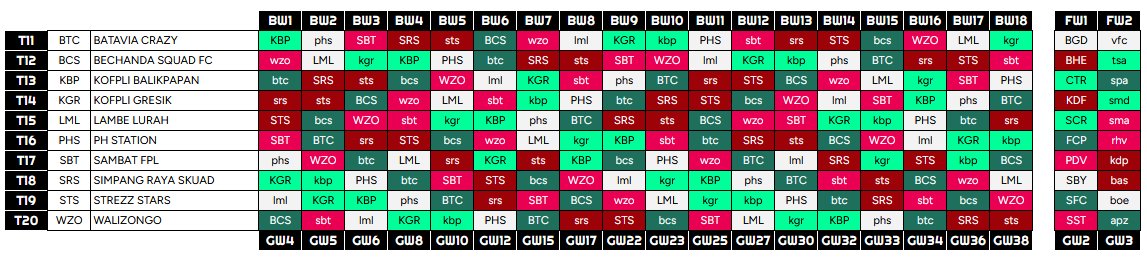FPL Gresik (@kofpli_gresik) on Twitter photo Jadwal yang terjal untuk Liga 2 <a href="/LigaBRFI/">Battle Royale FPL Indonesia</a> tahun ini,,
Tetep berusaha menjadi diri sendiri dan berjuang sebaik mungkin.
Welcome Back <a href="/LigaBRFI/">Battle Royale FPL Indonesia</a> !!!!
<a href="/BenyHuud/">Beny Huud</a> <a href="/anggasakek12/">Angga Kurniawan</a> <a href="/jagadoor/">jagad</a> <a href="/AKharozim/">ali kharozim</a> <a href="/Rockingham_FPL/">Rockingham FPL (Rohandi) ๐ดโโ ๏ธ</a> Jadwal yang terjal untuk Liga 2 <a href="/LigaBRFI/">Battle Royale FPL Indonesia</a> tahun ini,,
Tetep berusaha menjadi diri sendiri dan berjuang sebaik mungkin.
Welcome Back <a href="/LigaBRFI/">Battle Royale FPL Indonesia</a> !!!!
<a href="/BenyHuud/">Beny Huud</a> <a href="/anggasakek12/">Angga Kurniawan</a> <a href="/jagadoor/">jagad</a> <a href="/AKharozim/">ali kharozim</a> <a href="/Rockingham_FPL/">Rockingham FPL (Rohandi) ๐ดโโ ๏ธ</a>