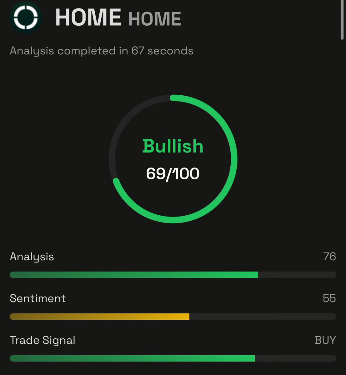 Adam Westerén (@wezaverse) on Twitter photo The sentiment for $HOME has dropped recently due to regulatory exposure and with a lot of tokens not being vested
On CT this is not what has been talked about
Is <a href="/defidotapp/">Defi App 🎩</a> being done dirty? The sentiment for $HOME has dropped recently due to regulatory exposure and with a lot of tokens not being vested
On CT this is not what has been talked about
Is <a href="/defidotapp/">Defi App 🎩</a> being done dirty?
