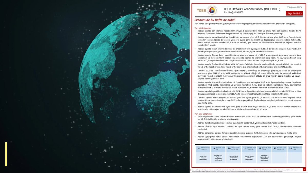 Van Ticaret Borsası (@vanticborsa) on Twitter photo 11-15 Ağustos 2025 haftasında ekonomide yaşanan gelişmelerin derlendiği TOBB Haftalık Ekonomi Bülteni yayımlandı.
Detaylı Bilgi İçin Tıklayınız ⤵️
tobb.org.tr/ekonomibulteni…
<a href="/TOBBiletisim/">TOBB</a> <a href="/RHisarciklioglu/">Rifat Hisarcıklıoğlu</a> <a href="/Nayifsuer/">Nayif SÜER</a> 11-15 Ağustos 2025 haftasında ekonomide yaşanan gelişmelerin derlendiği TOBB Haftalık Ekonomi Bülteni yayımlandı.
Detaylı Bilgi İçin Tıklayınız ⤵️
tobb.org.tr/ekonomibulteni…
<a href="/TOBBiletisim/">TOBB</a> <a href="/RHisarciklioglu/">Rifat Hisarcıklıoğlu</a> <a href="/Nayifsuer/">Nayif SÜER</a>