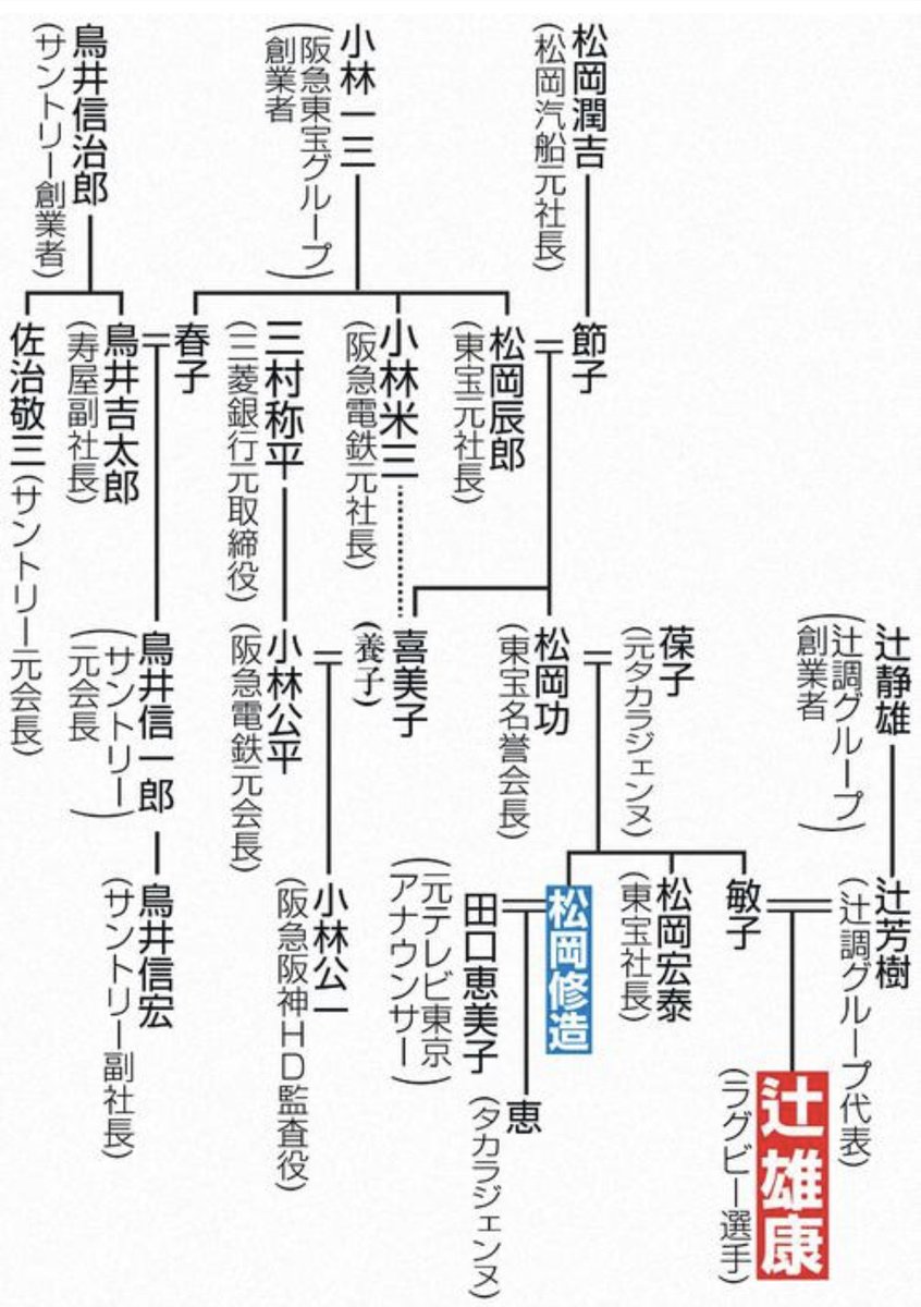 松岡修造 家系図