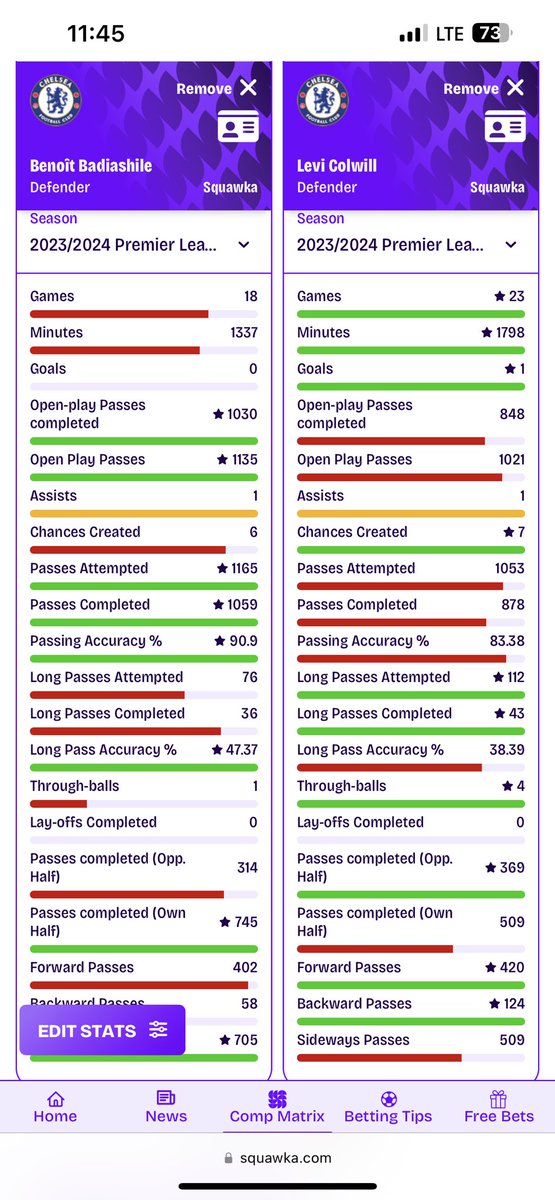 high_see10's tweet photo. @Oluwajuwonlo232 you wan run keh? Ogbeni learn by force and stop being a nuisance
If line-breaking passes is all you think defines the CCB role, then you have no business watching football 
They’re equally good at passing, but how about defense and being the control? It’s Colwill https://t.co/R1CdrYmv1I