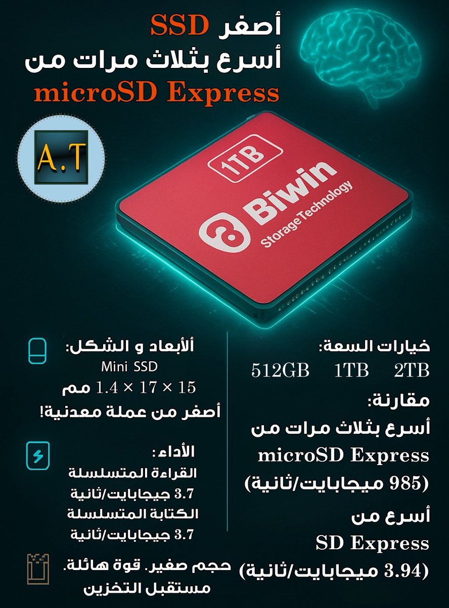adam_techno9's tweet image. 🚀✨ الصين تكشف عن أصغر SSD في العالم!
مساحة تخزين لحد 2TB بحجم أصغر من العملة المعدنية، وسرعة 3X أسرع من microSD Express!

🔹 سعة: 512GB | 1TB | 2TB
🔹 سرعة قراءة: 3.7 GB/s
🔹 سرعة كتابة: 3.4 GB/s
🔹 حجم: 15 × 17 × 1.4 mm
 #SSD #MiniSSD #تقنية #تكنولوجيا