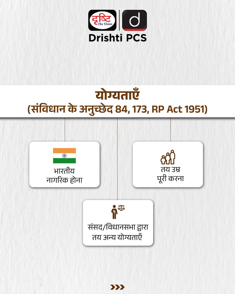 DrishtiPCS's tweet photo. चुनाव आयोग द्वारा निर्धारित नियम: कौन बन सकता है सांसद या विधायक?
.
#ConstitutionOfIndia #IndianElections #ElectionCommission #ECI #ElectoralProcess #VoterAwareness #Democracy #RepresentationOfPeopleAct #ElectionLaws #RightToContest #DrishtiIAS #DrishtiPCS https://t.co/K3p7fMsoHV