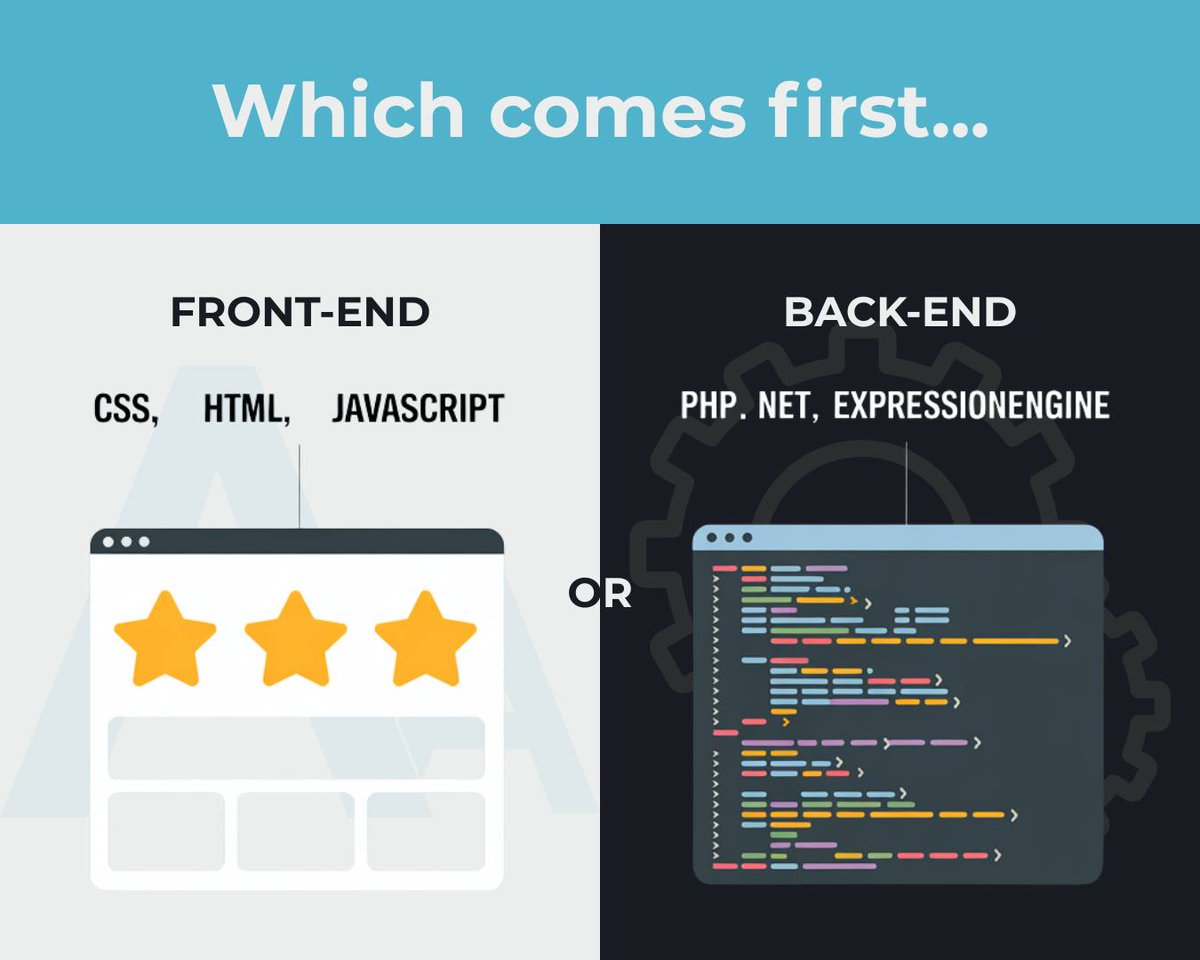 egitech's tweet photo. UI or backend — which comes first? 🤔

In practice, modern dev rarely works in sequence. Teams go feature-by-feature, end-to-end, with UI + API evolving together to cut rework and delays.

Full breakdown here 👇
https://t.co/M46e65xnZ2

#Egitech #UIDesign #ProductDevelopment #B2B https://t.co/Ze6thzzBnK