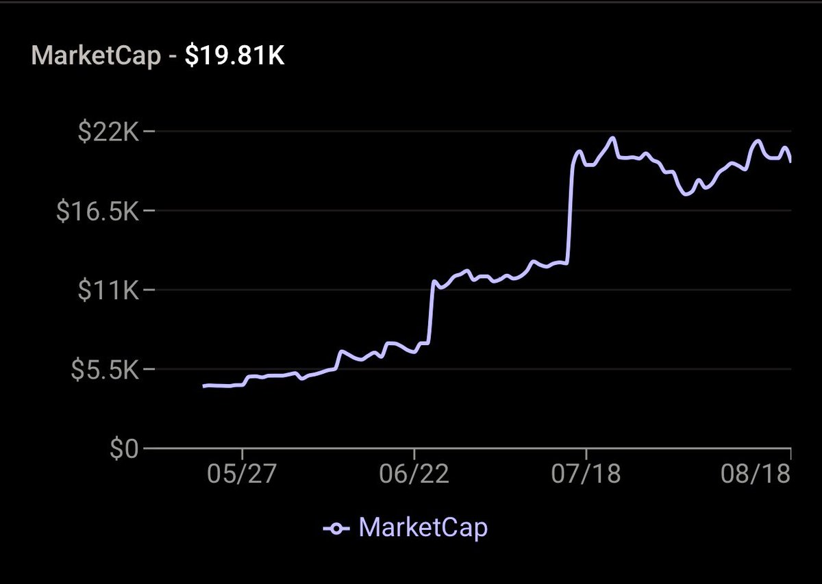 Micro-cap token on the way up! 90-day chart for Greedy Goats looking good. Advertising rollout this week! $GGs
GGiveYrqhfJc5pgBnjuY3NP5cW3ni1nFHeJXYZGFappF
#SolanaMemeCoins #memecoin1000x