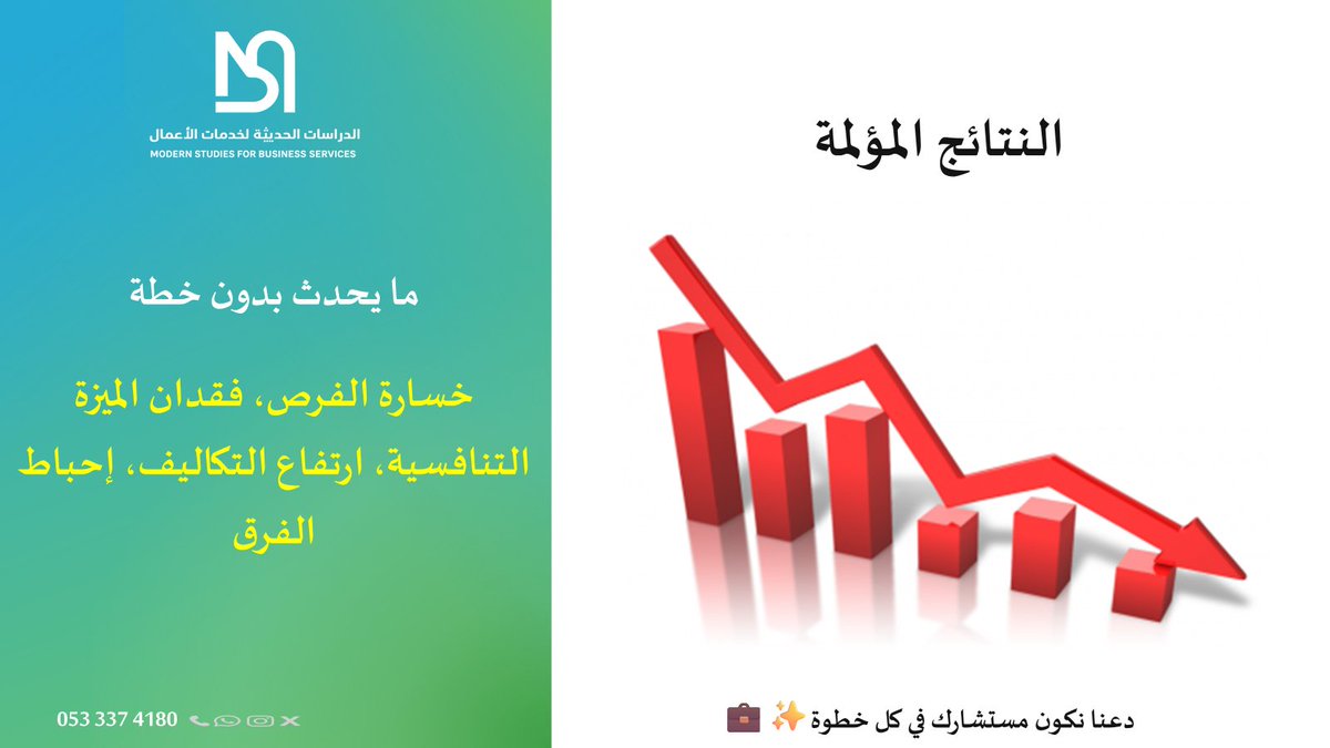 fmscom168913's tweet photo. لا تنتظر الهبوط… ابدأ بخطوة نحو التنظيم والنجاح.
📞 دعنا نكون مستشارك في كل خطوة.
#نتائج_غياب_التخطيط #خسائرالشركات #ModernStudies #استشارات_أعمال #ريادةالأعمال #خطوةبخطوة #مستشارك_الريادي #نموالشركات #إدارةفعالة #حلول_عملية https://t.co/NDLlelLOuM