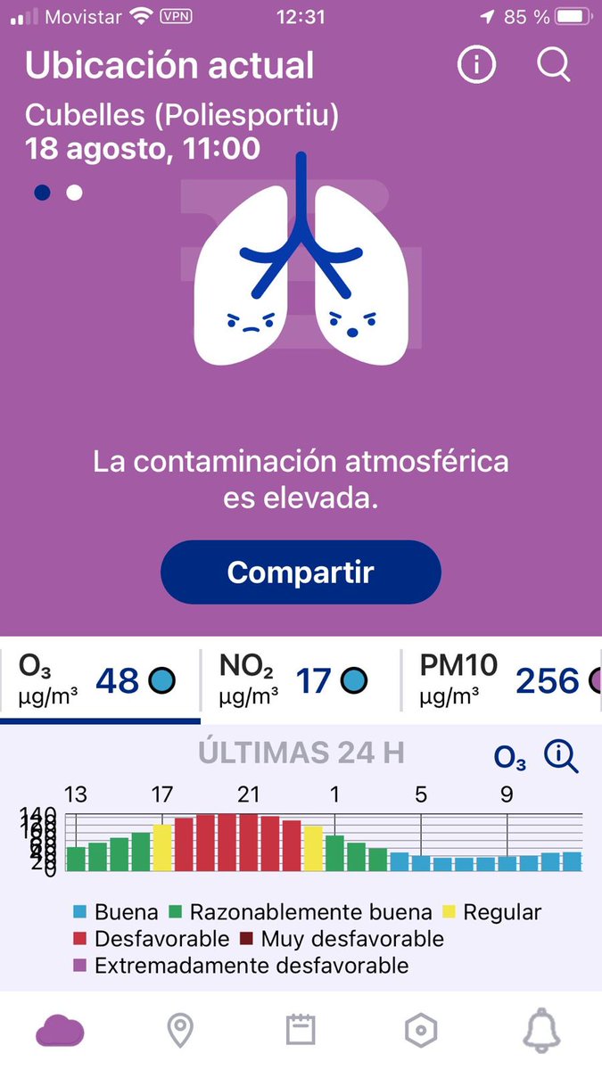 Framaurus's tweet photo. #Cubelles con niveles en ambar y con malas previsiones de mejora de la calidad del aire, tanto #gencat como #ajcubelles no tuvieron impedimento en autorizar el lanzamiento de pirotecnia a la atmósfera. A fecha de hoy los niveles de partículas en suspensión no pueden estar más altos y los síntomas ya son palpables en la salud de muchas personas. Estos son los “ gestores “ y su actos. #ajcubelles @agentsruralscat
@diba @AccioClimaDIBA  @ClimaticaAccio
@transicioeco @ecologistes @DEPANA @eixdiari
@diaridtarragona @mancomunitatPG @cuatro #Garraf #cunit #vng #calafell #Sitges #espaisNaturals #Natura #SomCubelles #Gentgrancubelles  @elpuntavui #EnsenyamentCubelles #CubellesTurisme #estiucubelles #platgescubelles
@gepecedc @caadpenedes @CCGarraf 
@impulsempenedes  @la2_tv @La1_tve @A3Noticias
@agenciaacn @blaunoticies @elnacionalcat
@l_alternatiu @CUPCubelles @ERCubelles
@JuntsxCubelles @parlamentcat