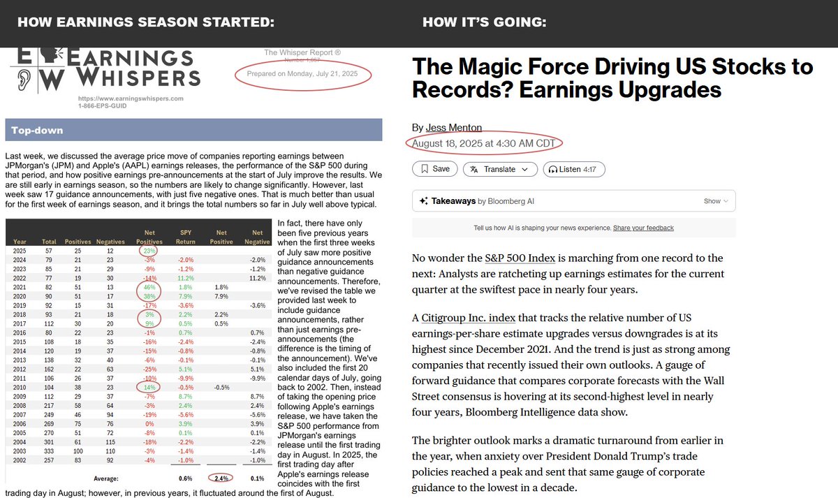 eWhispers's tweet photo. By the time Bloomberg @business tells you this, it is closer to the end than the beginning. $SPY

https://t.co/XVbejRQpwW https://t.co/iKGYTsnaag