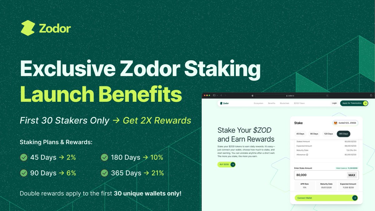 🎉 Exclusive Zodor Staking Launch Benefits 🎉

🔥 First 30 Stakers Only → Get 2X Rewards 🔥

📌 Staking Plans &amp; Rewards:

45 Days → 2%

90 Days → 6%

180 Days → 10%

365 Days → 21%

⚡ Double rewards apply to the first 30 unique wallets only! ⚡

🚀 Stake Now. Earn More. Be
