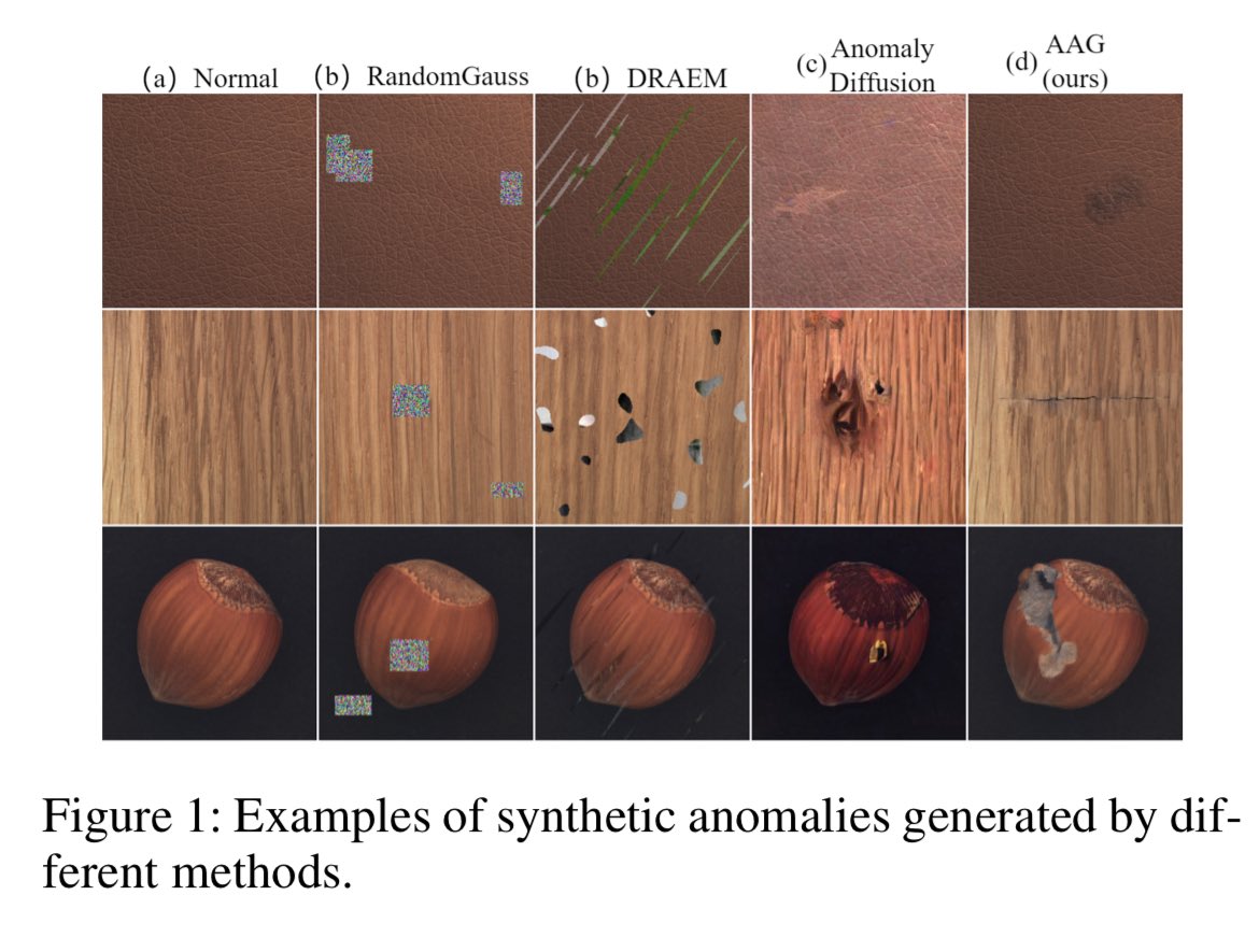 NobuakiKuwabara's tweet photo. D3P varies diffusion steps by action criticality, devoting compute to crucial moments and trimming routine ones—improving success and latency on CALVIN. Paper ▶︎ https://t.co/VtYx74M8tP
#Robotics #Manipulation #DiffusionPolicy #RealTime #Generalization https://t.co/WxbgMcWM66