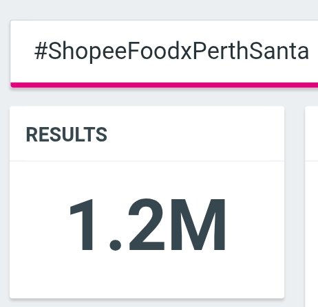 Trend for PERTH tweet media